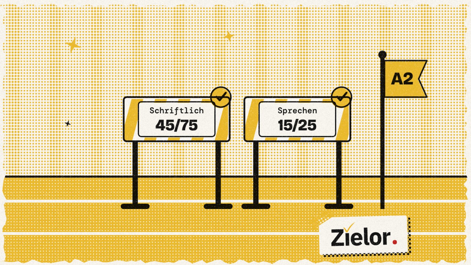 Illustration: two hurdles on a running track, one labelled Schriftlich 45/75 and one labelled Sprechen 15/25, each with a tick, and a finish flag marked A2