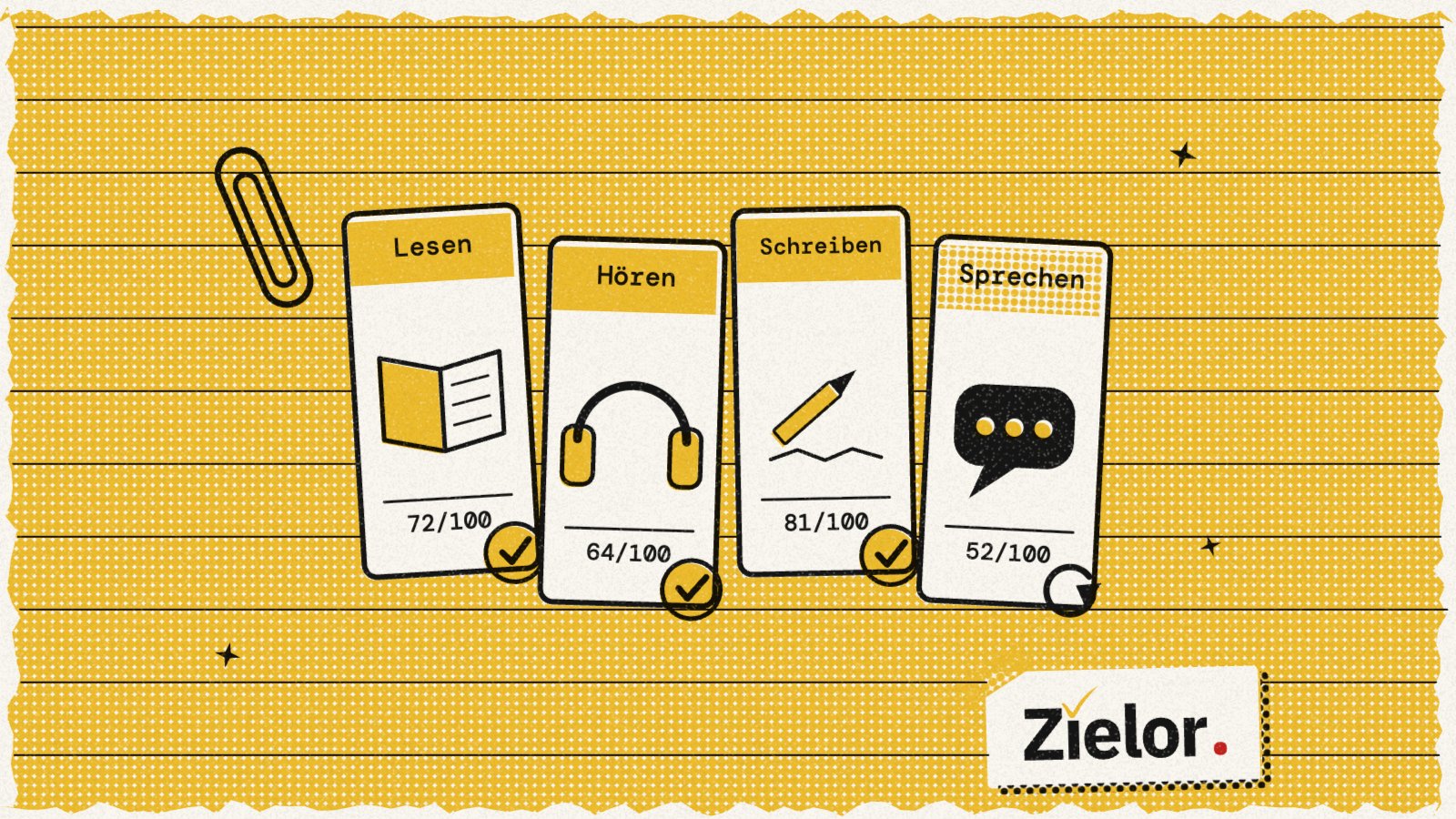 Illustration: four module cards for Lesen, Hören, Schreiben and Sprechen, three ticked as passed and one marked for a retake